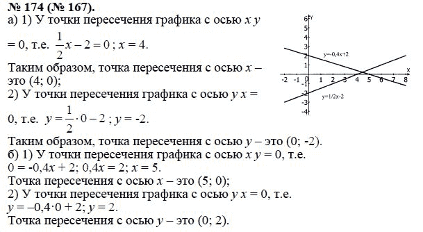 Ответ к задаче № 174 (167) - Ю.Н. Макарычев, гдз по алгебре 8 класс